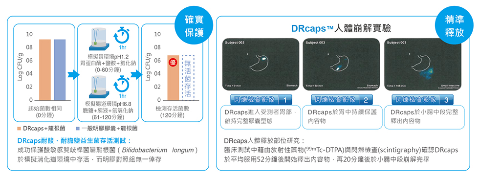 DRcaps