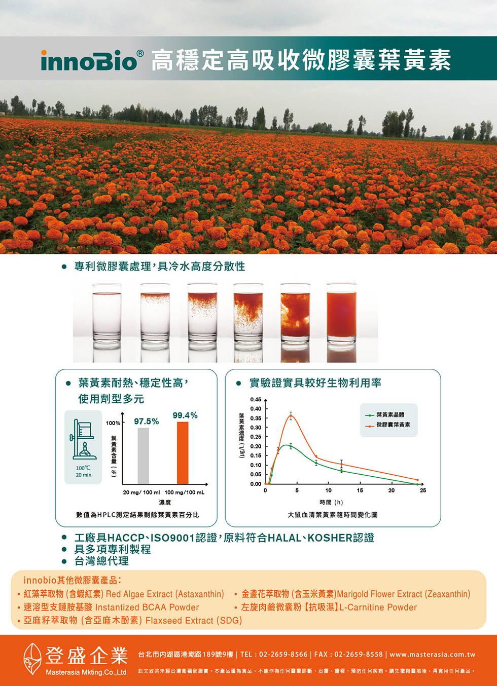 innoBio高穩定高吸收微膠囊葉黃素